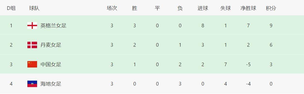 火热的夏季之旅